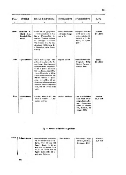 Bollettino della proprieta intellettuale